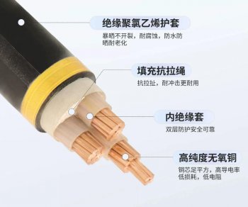 东莞民兴电缆